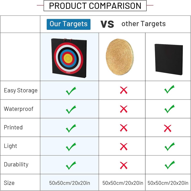 TOPARCHERY 20'' Foam Archery Target High-Density Target Block Target for Backyard, Throwing Knife Target - Image 4